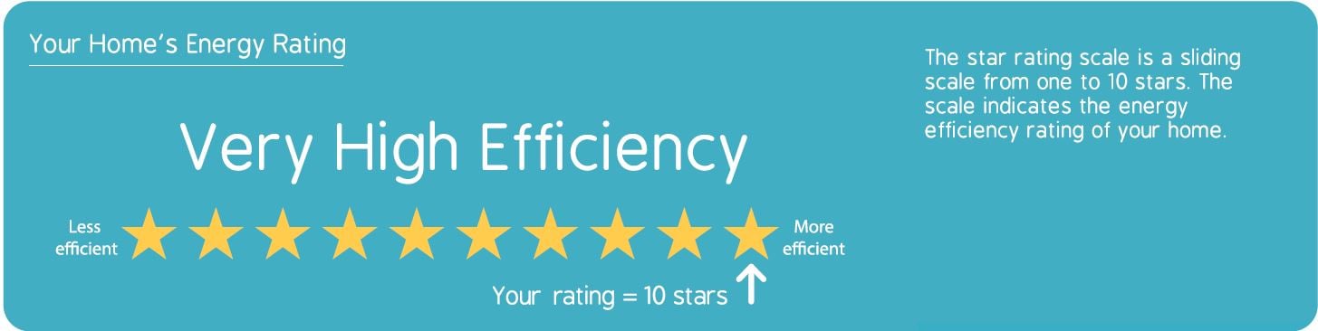 Residential Efficiency Scorecard Energy Star Rating System 