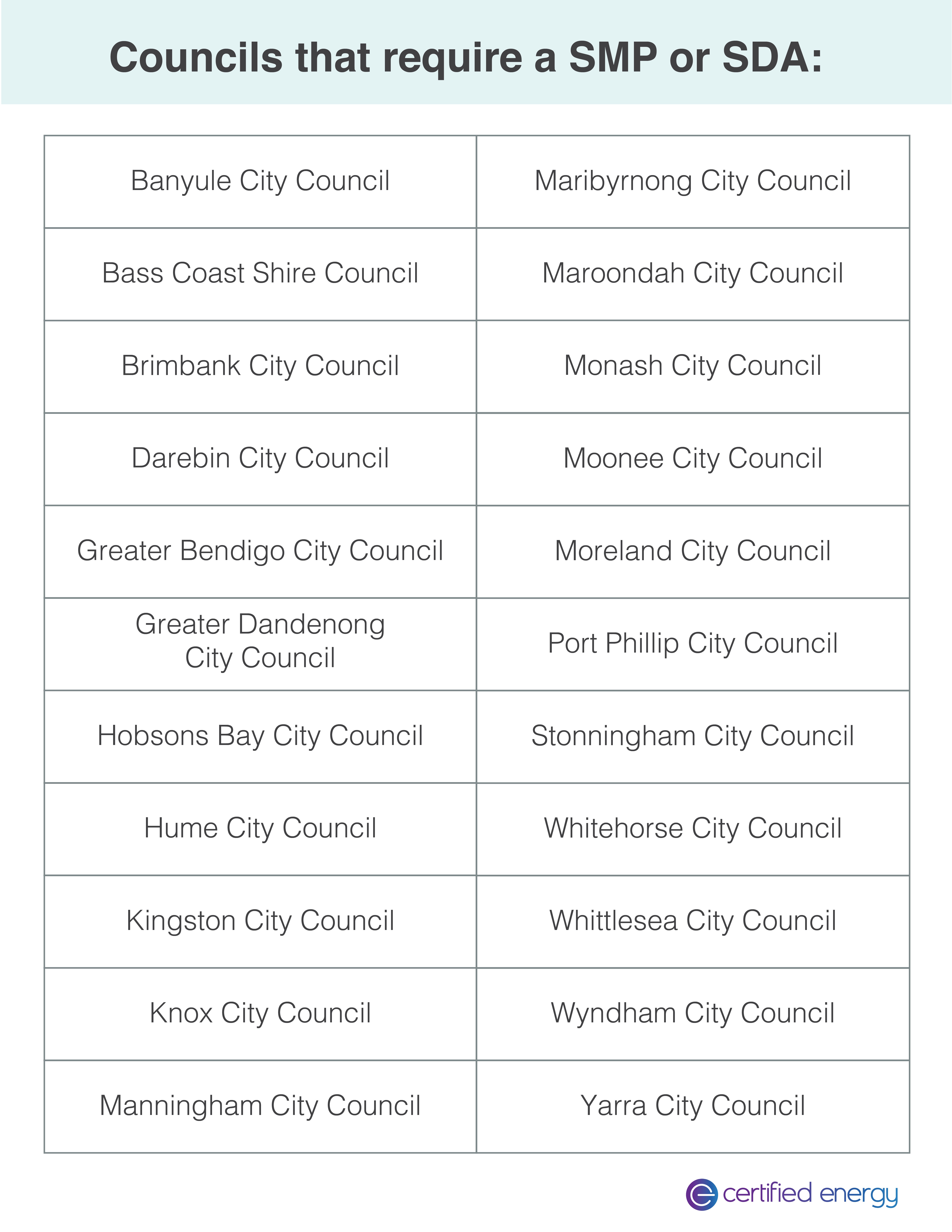 Councils List