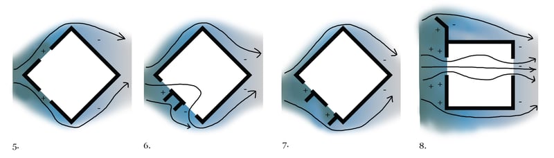 Diagram of passive cooling
