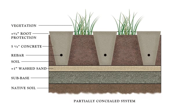 Diagram of grasscrete