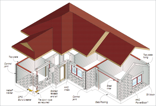 Materials and BASIX: Autoclaved Aerated Concrete AAC