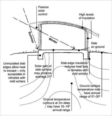 Beginners Guide: Thermal Mass