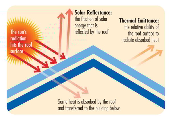 U and R Values & Energy Rating: What do they mean?