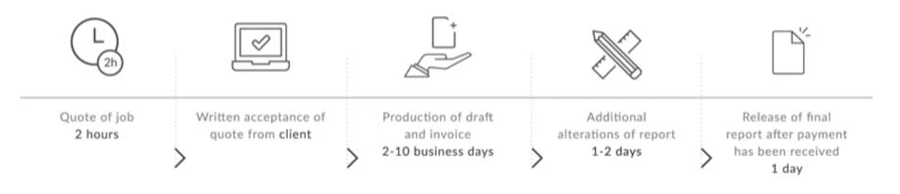 Section J Report Process