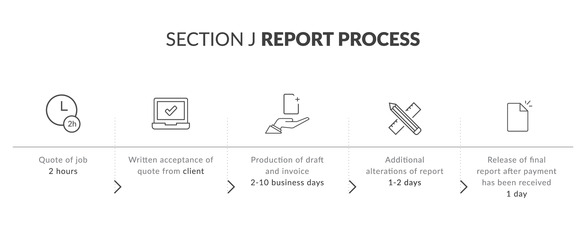 Section J Report Section J Compliance Report BCA Section J