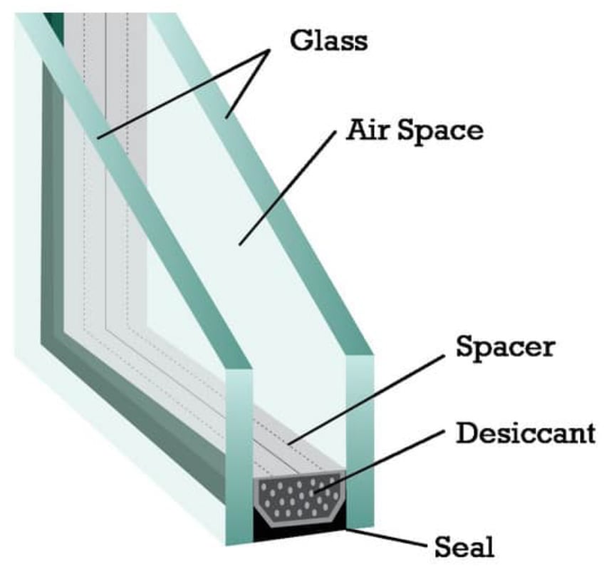 How Suntuitive is Improving Glazing Technology