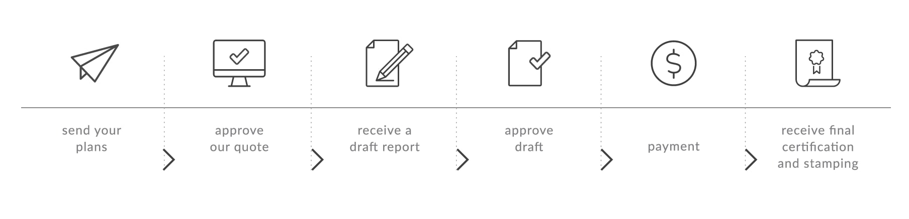 Basix certificate process