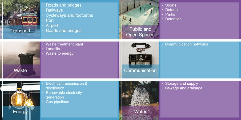 Categories that need ISCA ratings