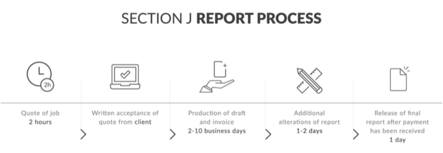 Diagram of section J report process
