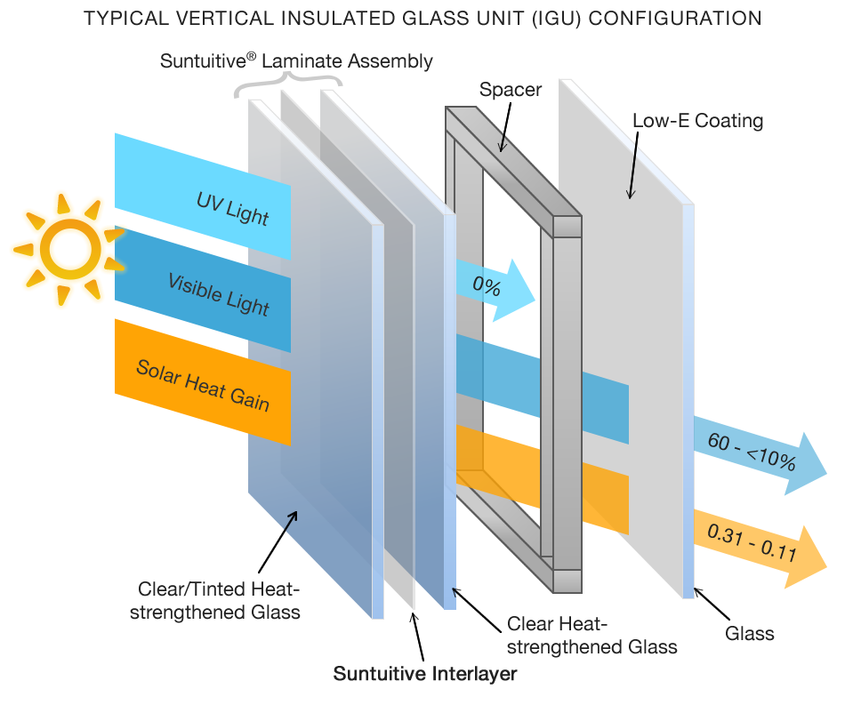 The Evolution of Environmentally Friendly Windows