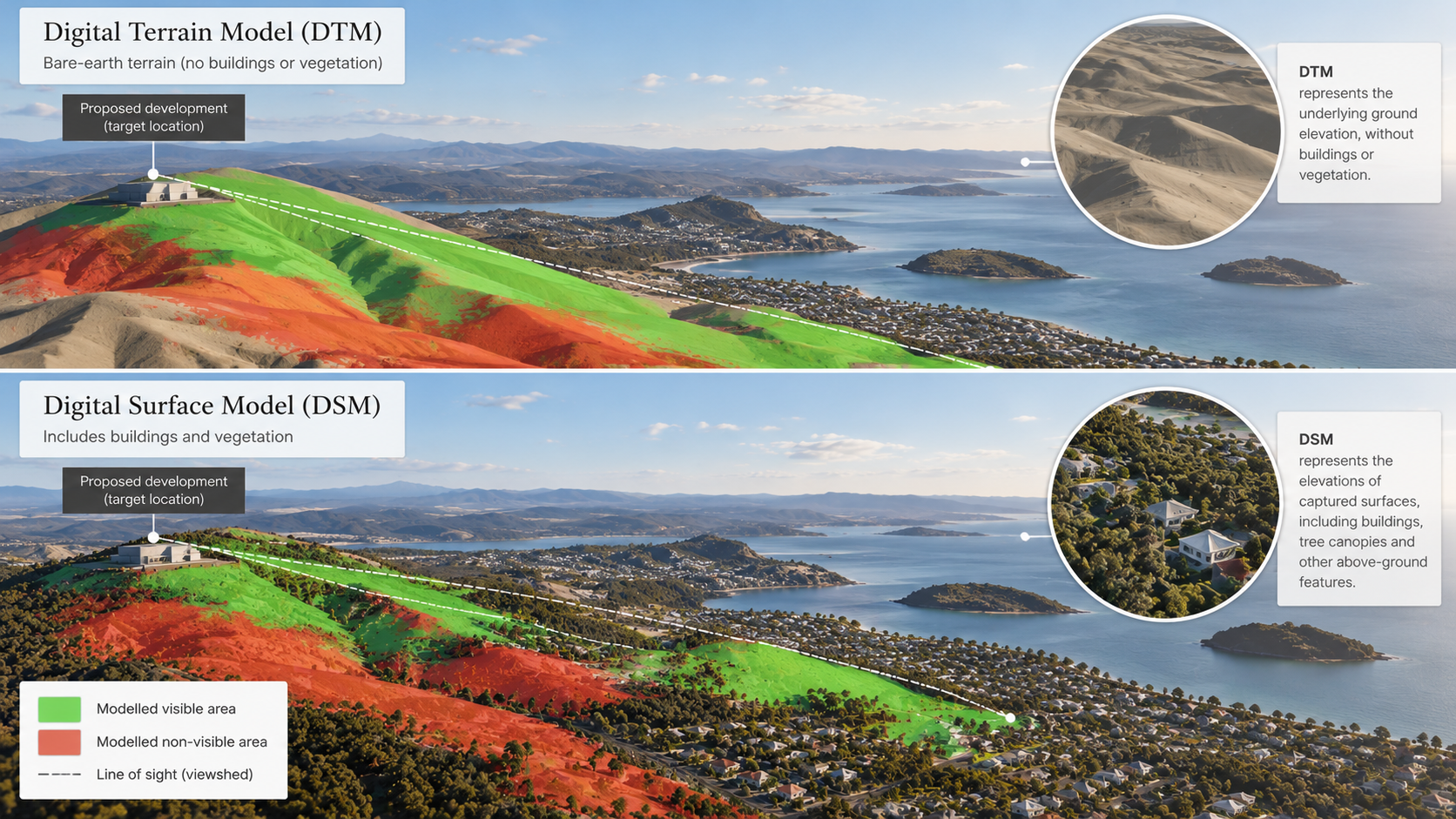 Comparison of a bare-earth digital terrain model and a digital surface model showing buildings and vegetation in a landscape.