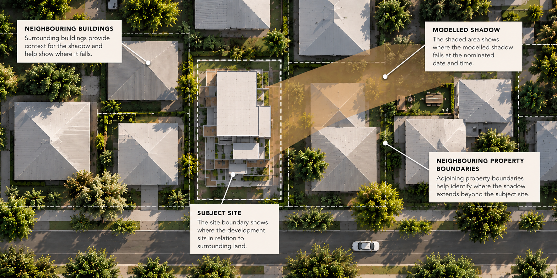 Shadow diagram showing a proposed development, neighbouring property boundaries, surrounding buildings and shadow extending beyond the subject site